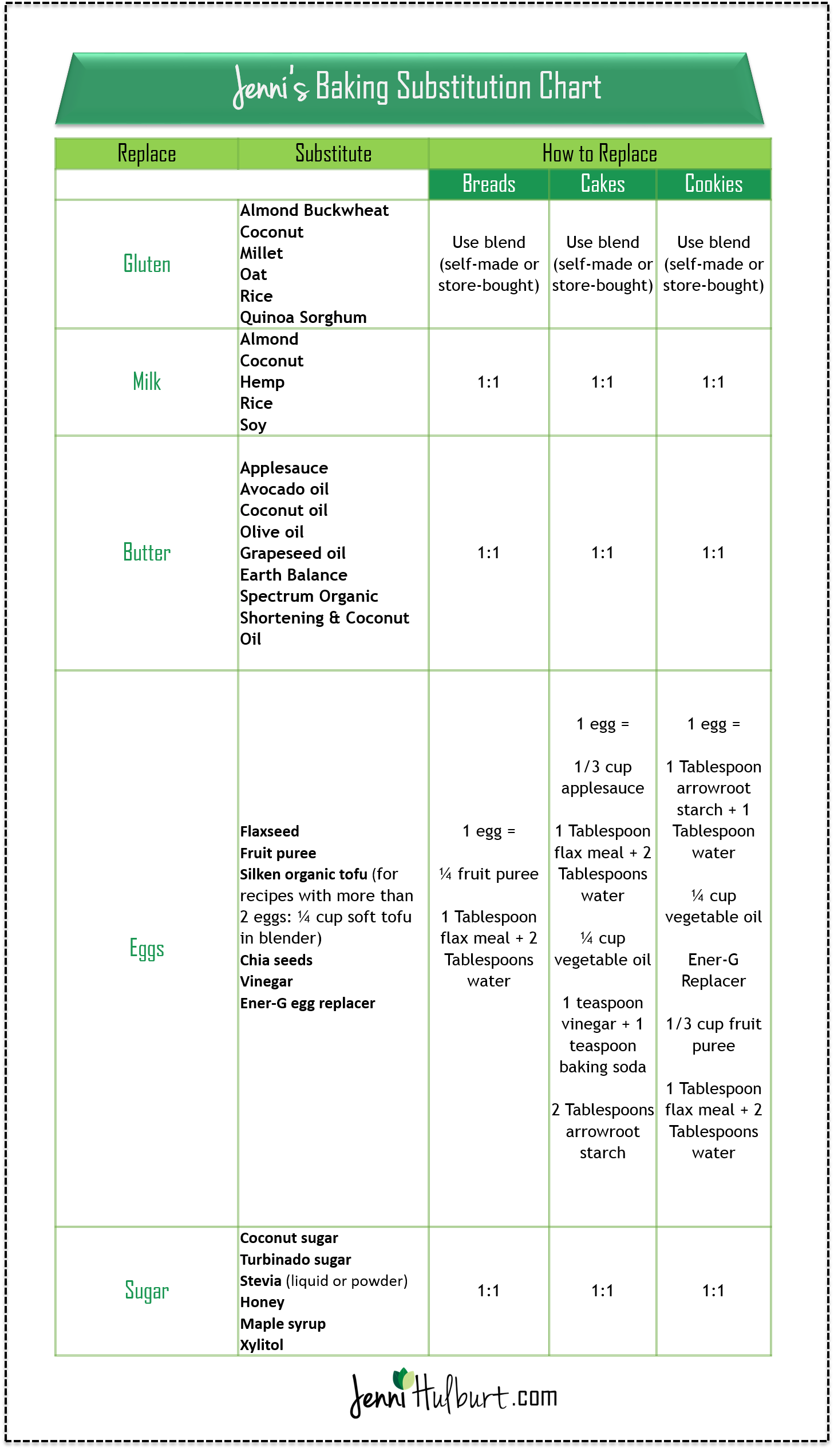 Baking Substitution Chart jenni Hulburt