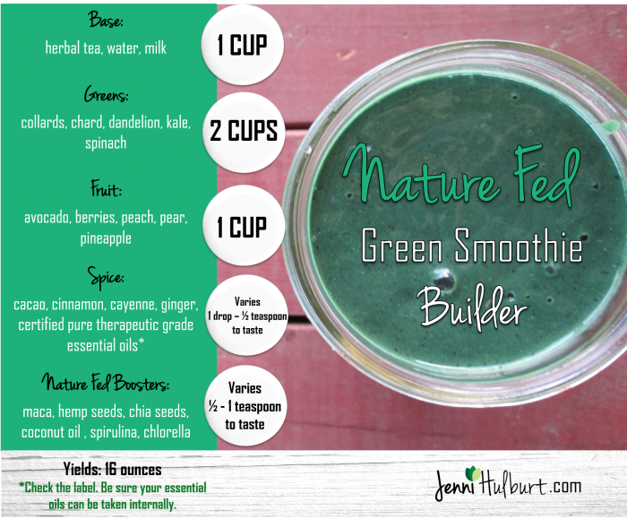 Green-Smoothie-Builder-Infographic